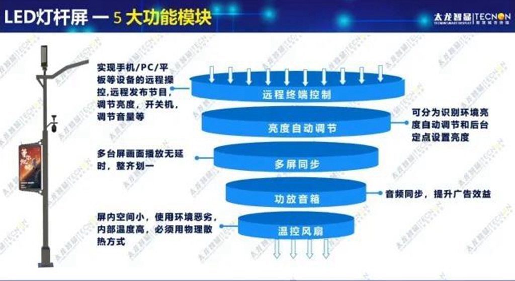 LED灯杆屏太龙智显 (5).jpg