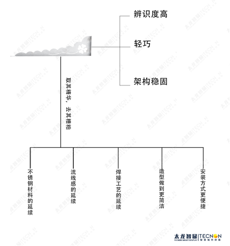 LED灯杆屏-雷竞技在哪里下载手机
 (1).jpg