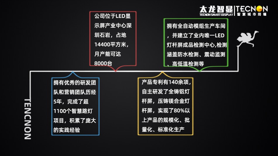 LED灯杆屏-灯杆屏-LED灯杆屏厂家2.jpg